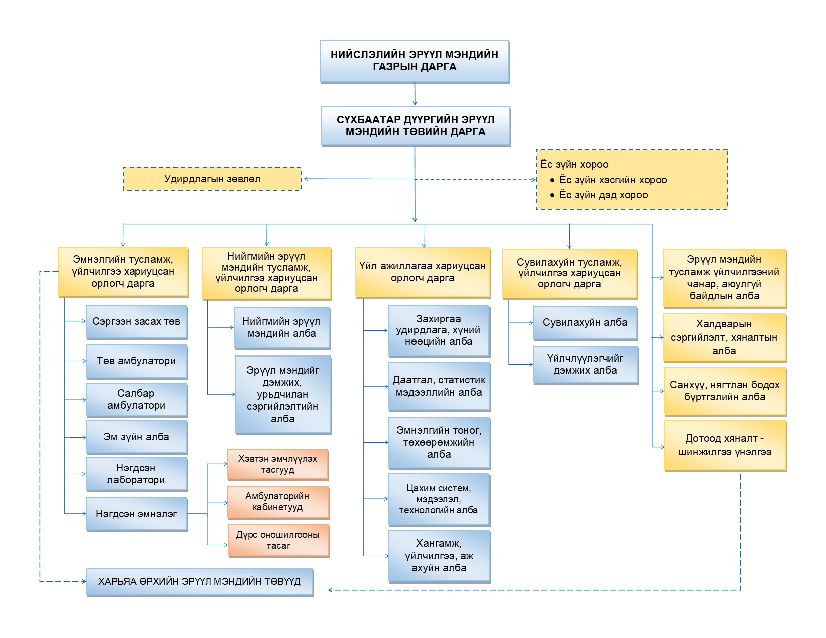 СБДЭМТ_бүтэц зураглал 2025-11-18 (2) (5)